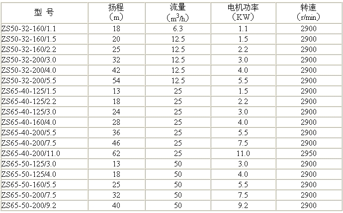 容重one体育和密度的区别(保温棉容重和密度有什么区别)
